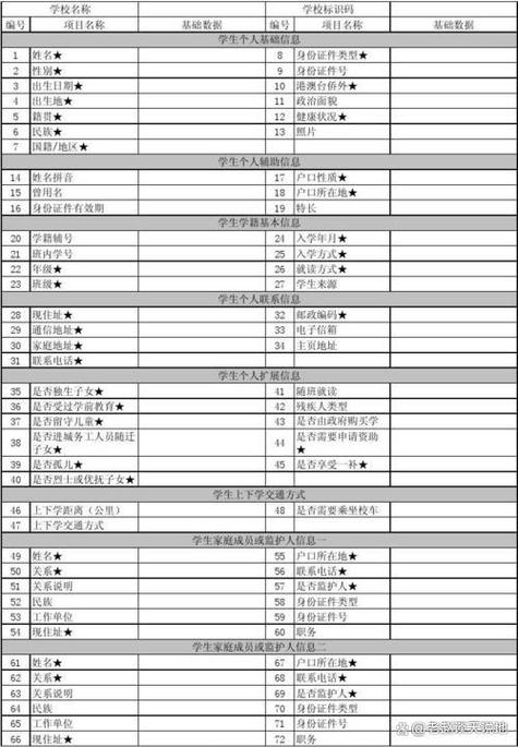 专业班级填什么图标