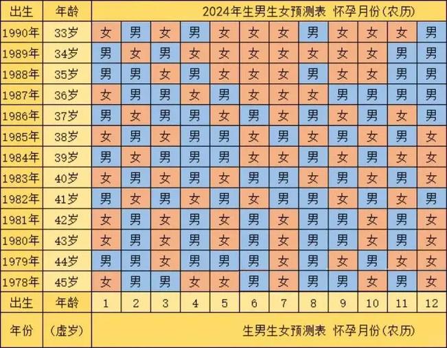 男过双还是女过双?