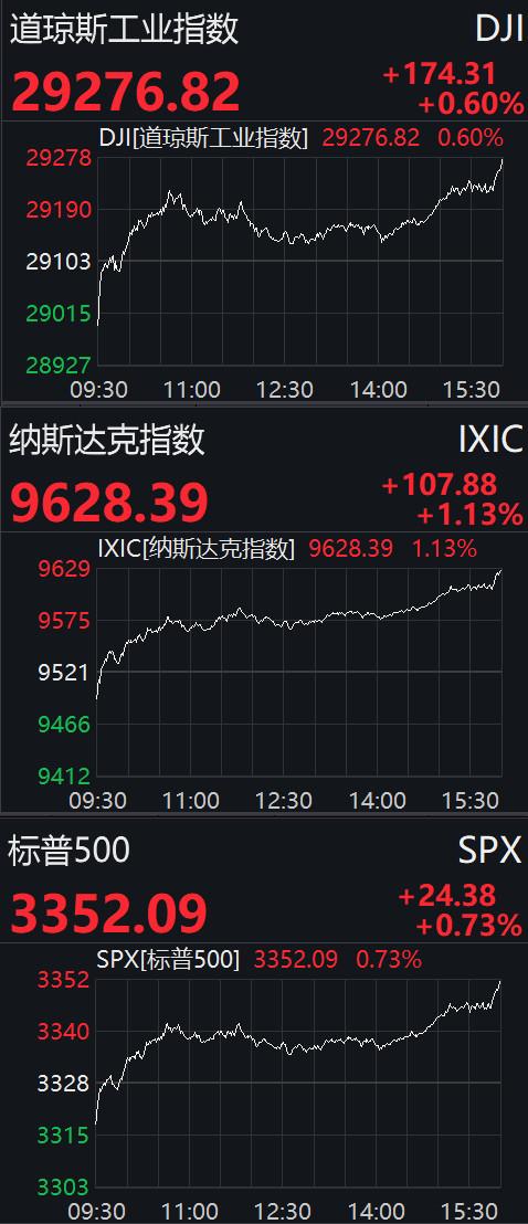 美股最新行情实时缩略图
