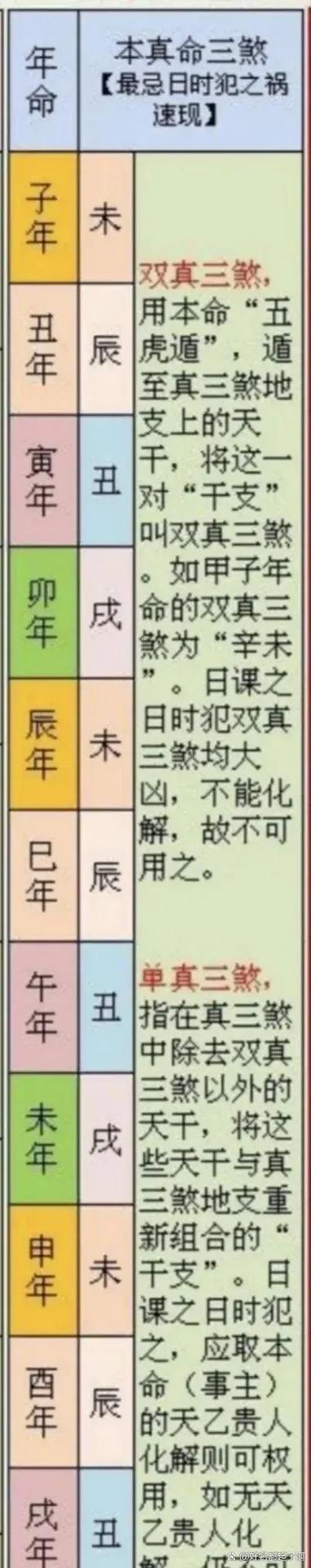 三煞口诀(正确)缩略图