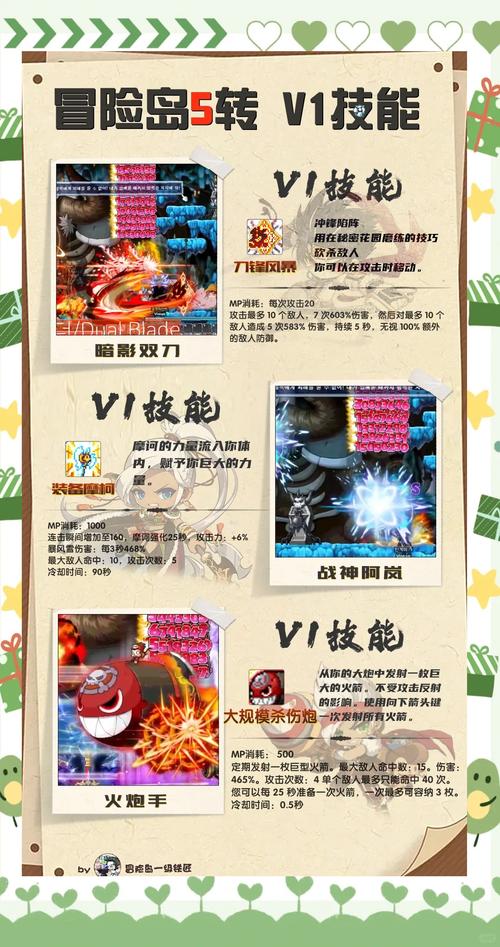 冒险岛5转是多少级图标