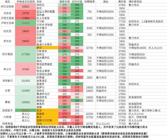 100好感度一般分级