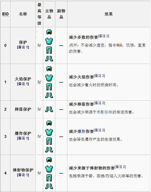 我的世界附魔文字变中文