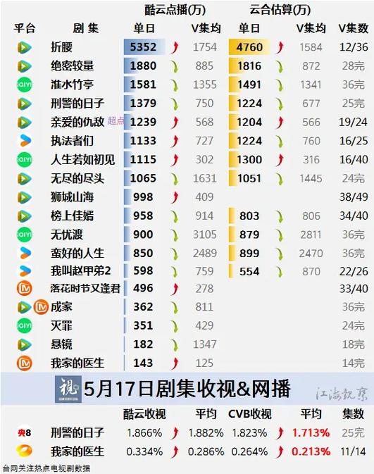 网播电视剧靠什么挣钱