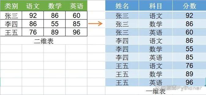 表格怎么把6月换7月