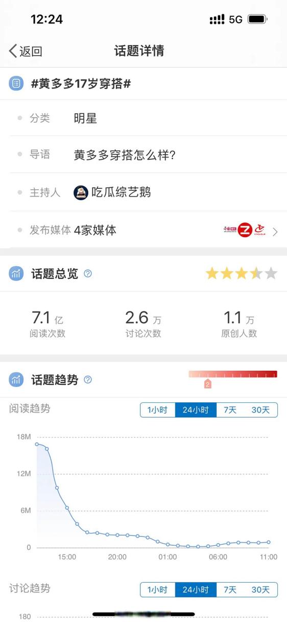 多少阅读量可以上热搜