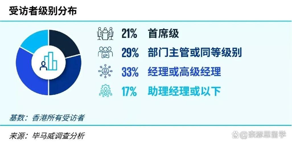 毕马威属于什么档次图标