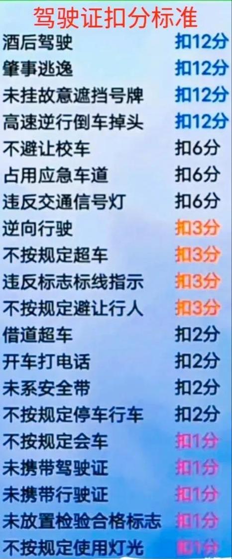 驾驶证扣分新规定缩略图