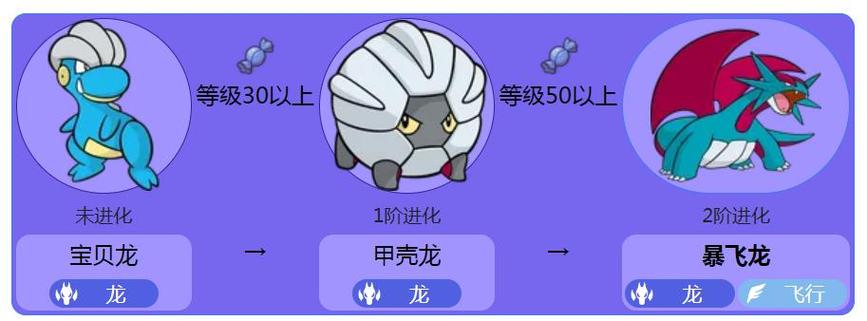 口袋妖怪绿宝石宝贝龙进化