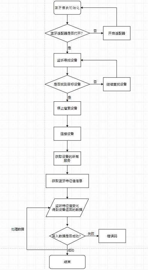 uniapp开发微信小程序的步骤