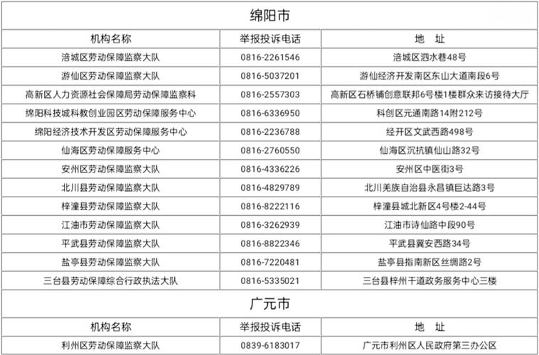 网监局电话24小时