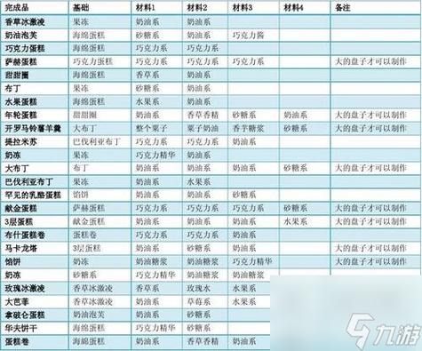创意蛋糕部无限金币汉化版