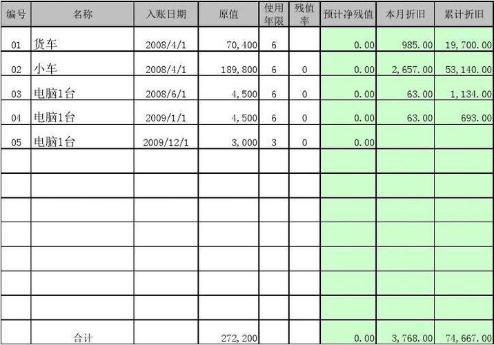 固定资产明细表