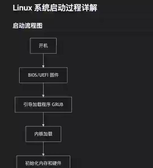开机自动启动程序缩略图