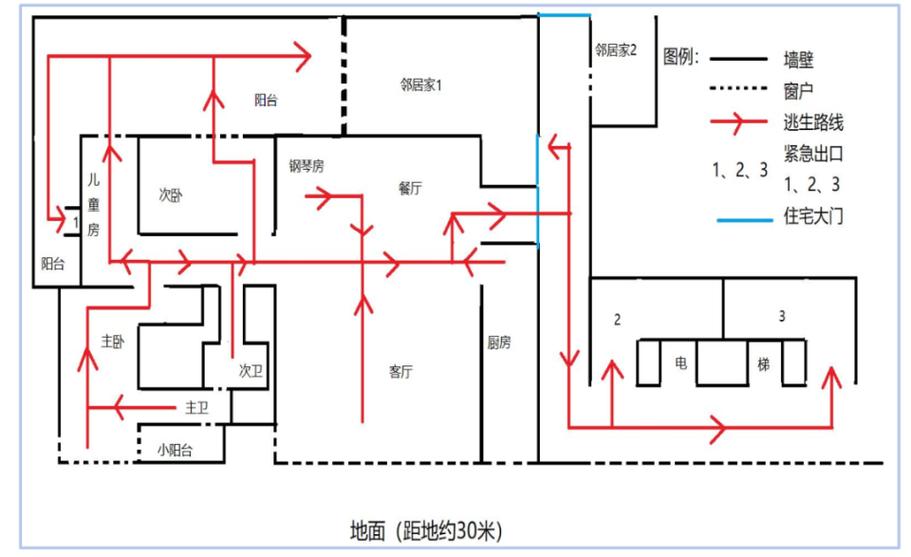 消防安全逃生路线图内容