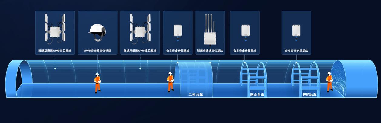 高精度定位