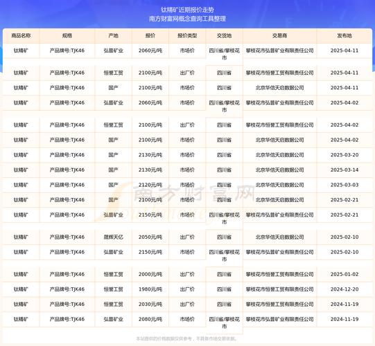 钛精矿46%最新价格