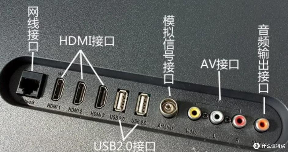 电视机正确使用方法图标