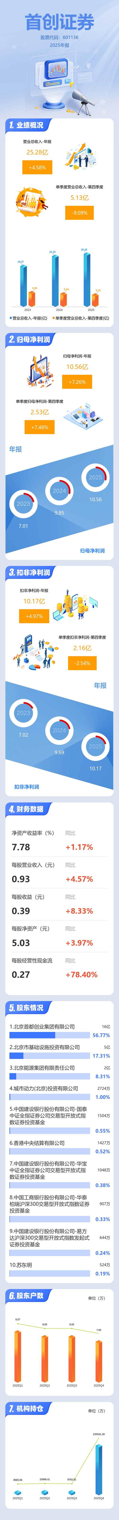 首创证券手机最新版