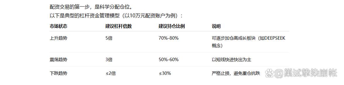 比较正规杠杆配资平台