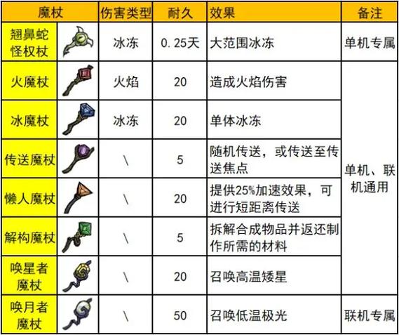 饥荒蝙蝠棒有什么用