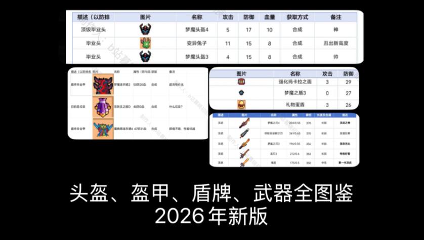 像素生存者2新装备