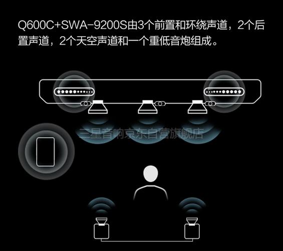 2.1声道和3.1声道的区别
