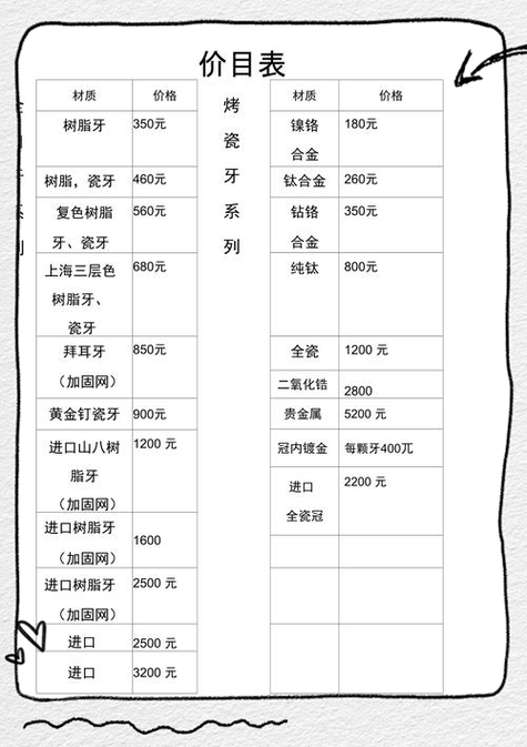 牙齿价目表缩略图