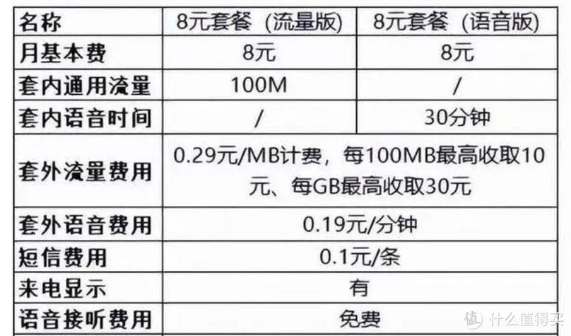 移动18元套餐包含什么