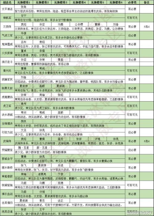值得兑换的事件战法