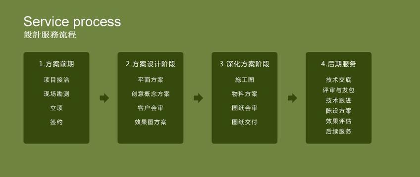 logo设计流程