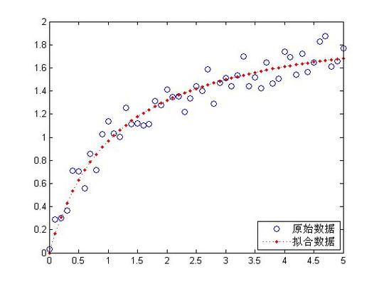 最佳拟合是什么意思