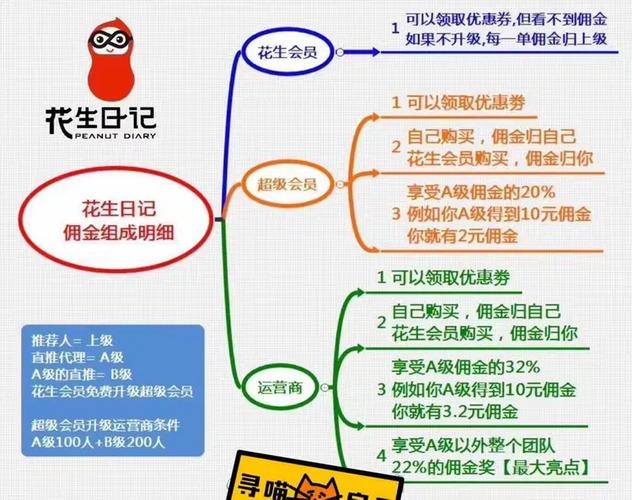 省钱日记返现什么时候到