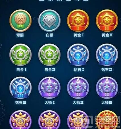 球球大作战大师段位厉害吗