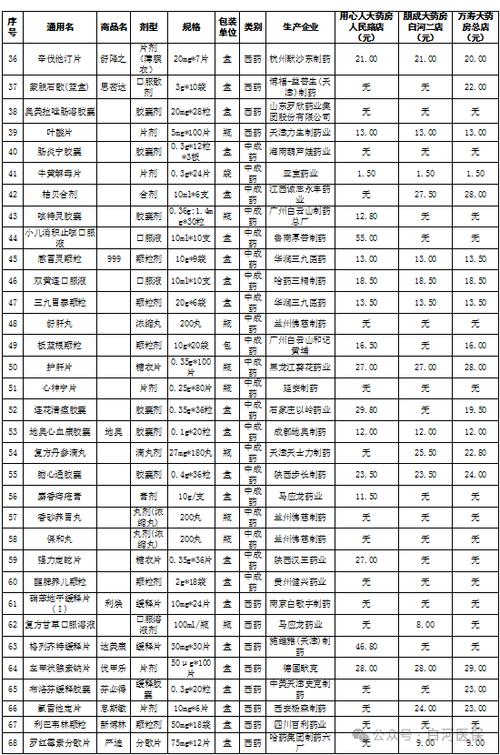 药品价格查询官网截图