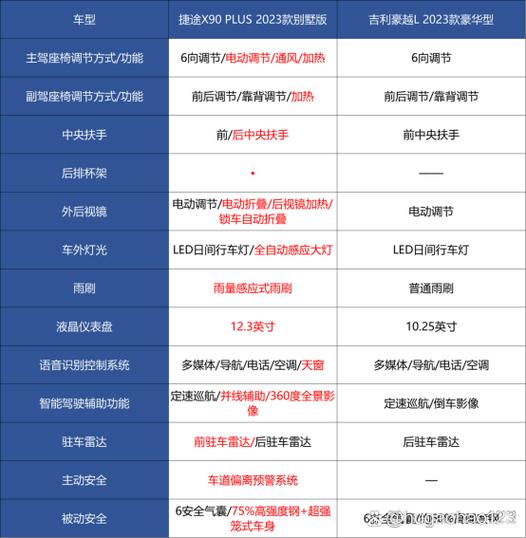 捷途x90plus参数配置图片缩略图