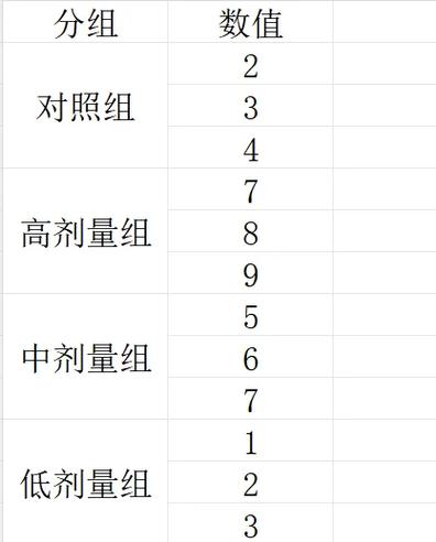 相关性分析不显著怎么调整