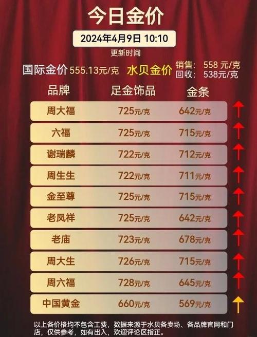 老庙今日金价查询表