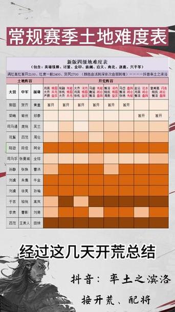 率土之滨s2六级地难度表最新