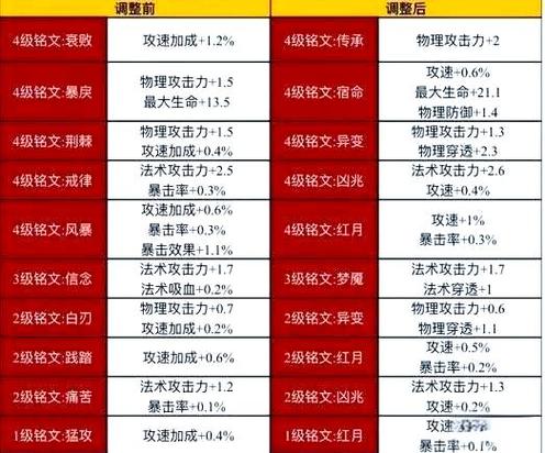 铭文系统方案对应英雄