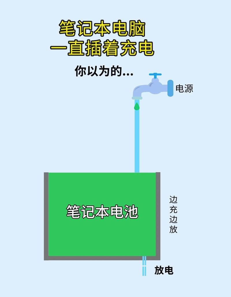 戴尔电脑怎么充电截图