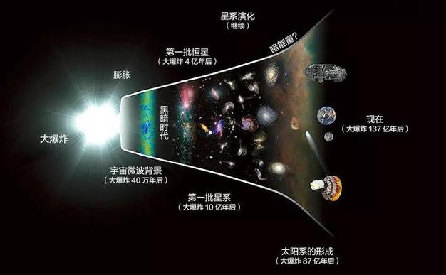宇宙的五个纪元