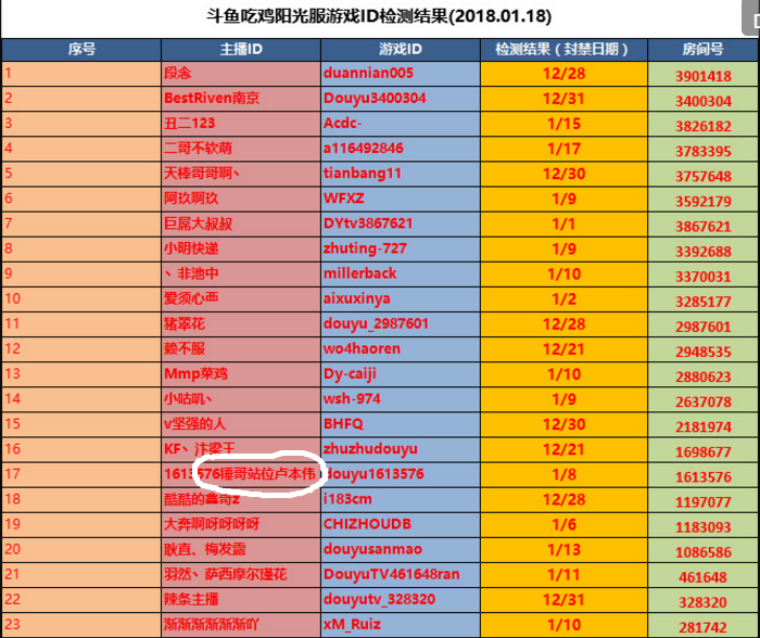 前几年吃鸡主播一览表