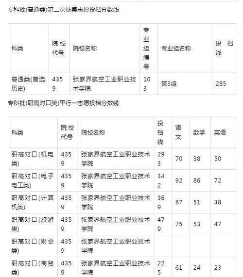 张家界航院录取分数线