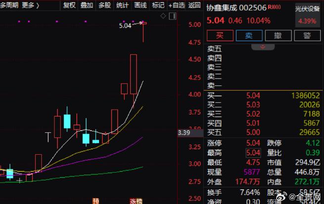 协鑫集成股票