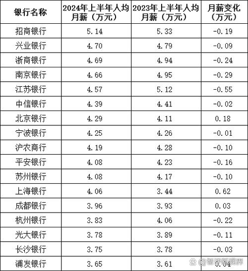 vx怎么看银行卡余额