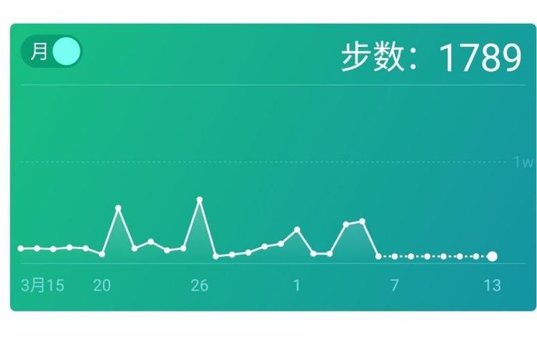 红米手机不支持计步吗