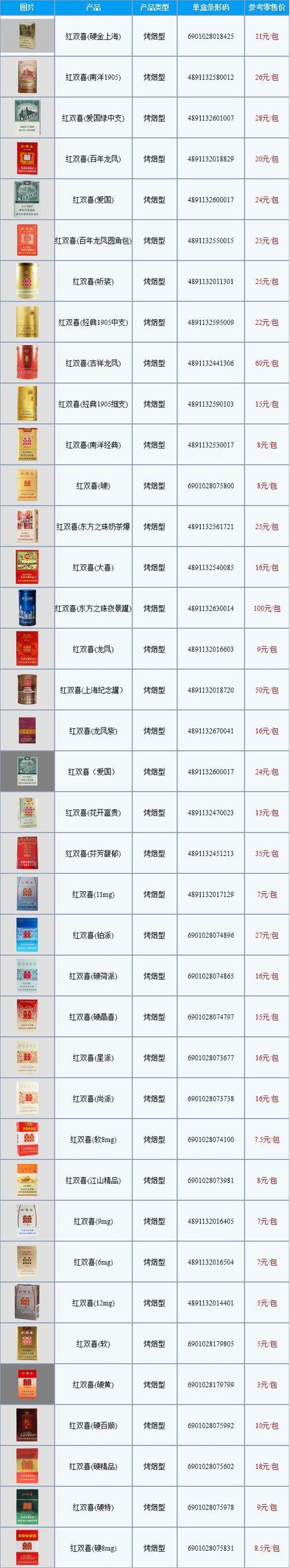 香烟价格怎么查