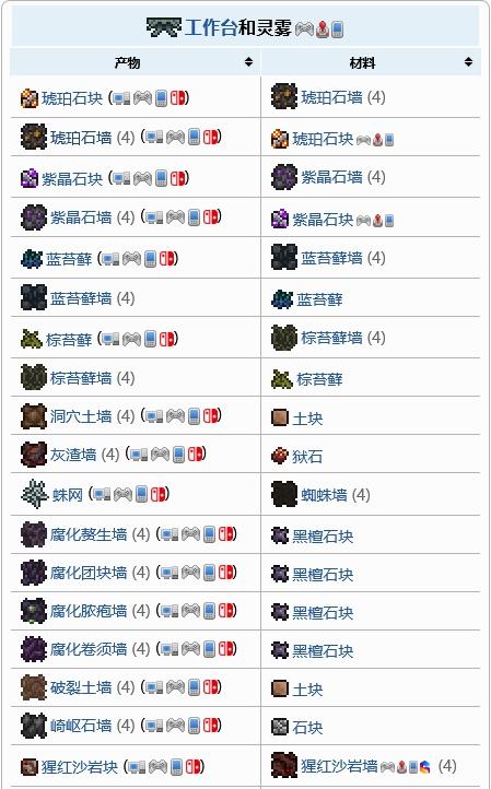 泰拉瑞亚坟墓环境有什么用图标
