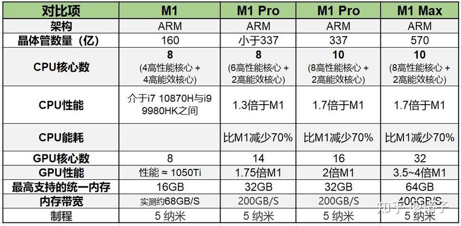 1050和1060性能差距图标